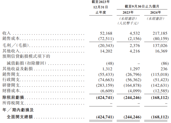 永华证券 产品刚上市就滞销？拟赴港IPO的中慧元通连续亏损