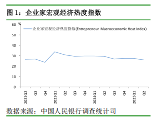 鼎红金投 央行二季度问卷调查最新出炉