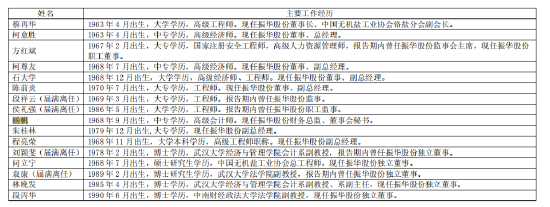创元网配资 振华股份财务总监杨帆中专学历，年薪122万元远超A股CFO平均薪酬
