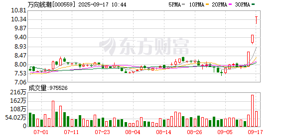 杨方策略 万向钱潮连收3个涨停板