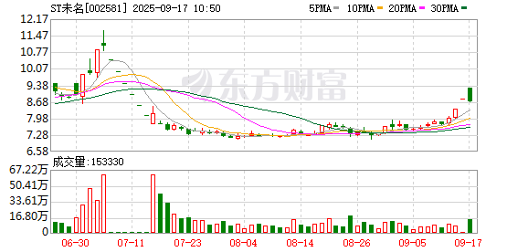 益上线 ST未名连收3个涨停板