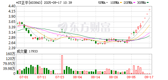 亿策略 *ST正平录得11天8板